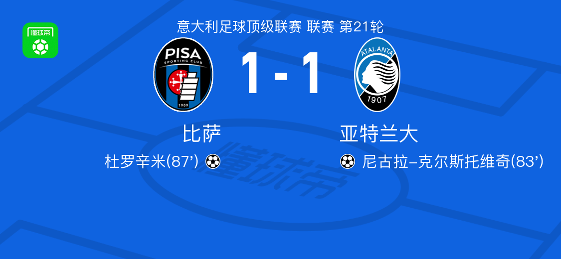 乐鱼登录入口-比萨1-1亚特兰大,尼古拉-克尔斯托维奇首开记录,杜罗辛米扳平