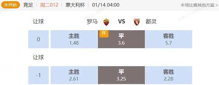 乐鱼登录入口-意大利杯解析：罗马主场击退都灵晋级？